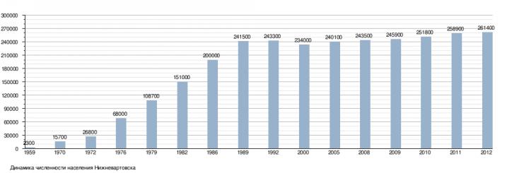 Волчанск население численность 2021